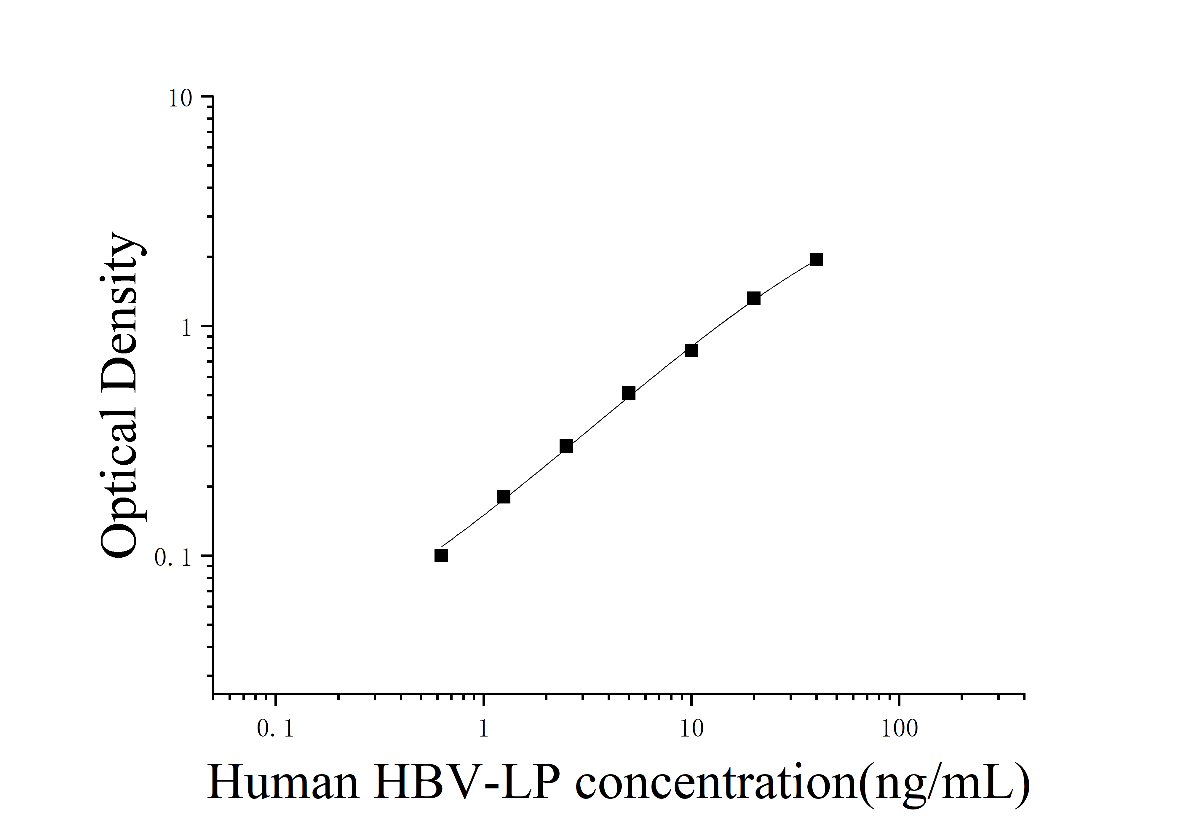 Human Hepatitis B Surface Antigen Large Protein (HBV-LP) ELISA Kit Human Hepatitis B Surface Antigen Large Protein (HBV-LP) ELISA Kit